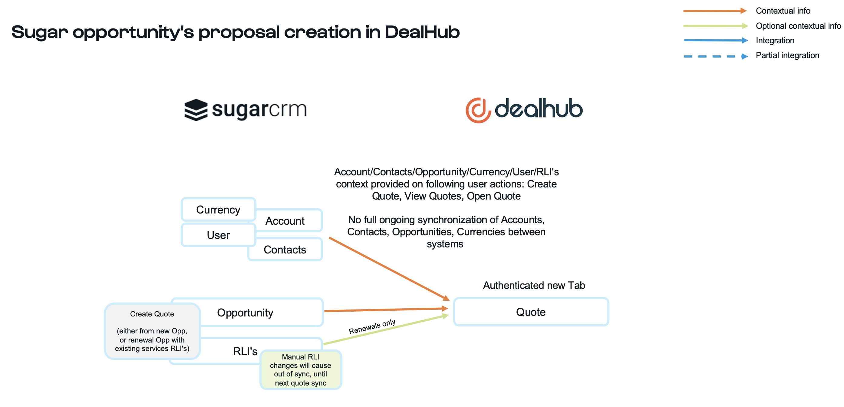 dealhub-opportunity-proposal.png