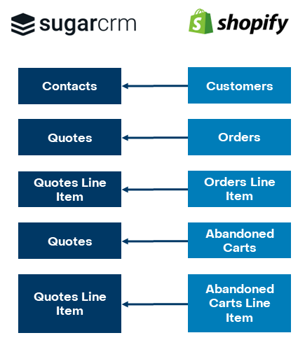 FINAL - SugarCRM_ShopifyIntegrate V1.4.png